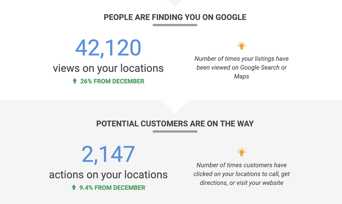 google my business local listing stats